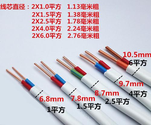 1-1P30PU623559 电线电缆平方计算方法