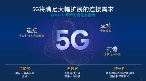 5G的应用