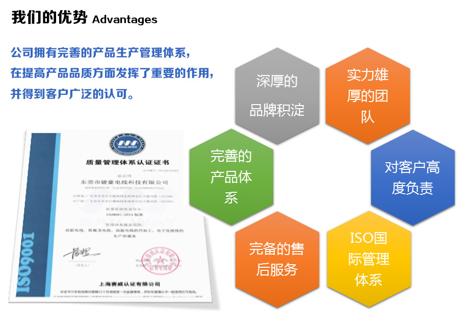 TG反波胆电线的优势