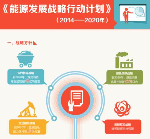 1-1Z61G103325Z 国家能源局公布五大工作重点
